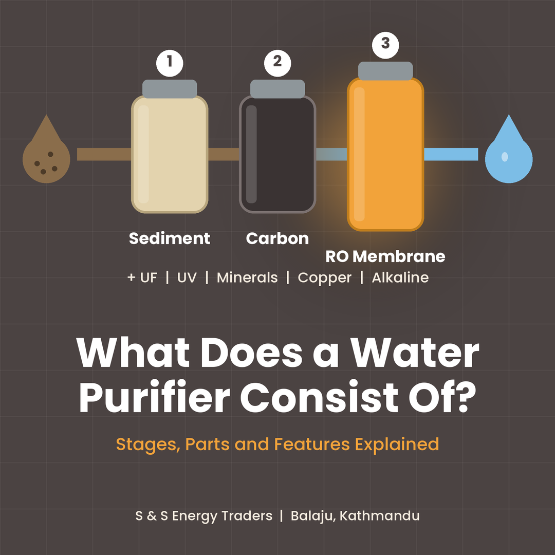 Water Purifier Components and Work