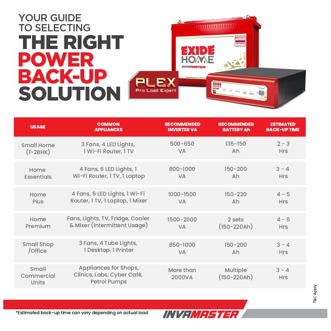 EXIDE INVA Master IMTT2000 200Ah 12V Tall Tubular Inverter Battery