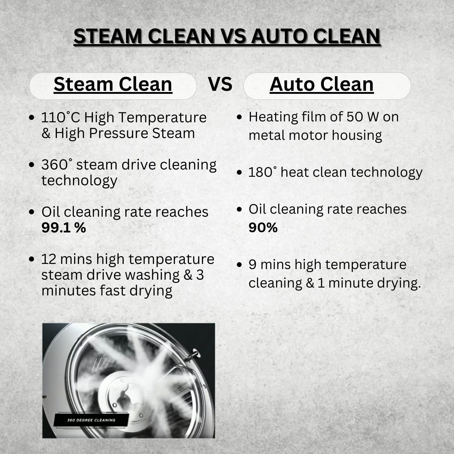 Faber Hood Thunder Bolt FL SW SC BK 90, Steam Auto Clean, 90cm
